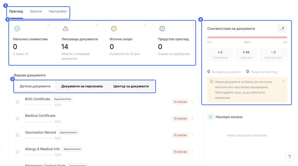 (1) Трите раздела, (2) обобщаващи карти, (3) видове документи по категории, (4) Съответствие на документите