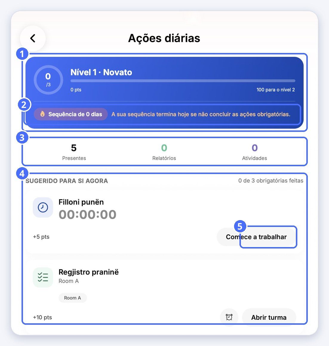 (1) Seu nível e seus pontos, (2) sua sequência, (3) contadores de hoje, (4) ações sugeridas, (5) Iniciar trabalho