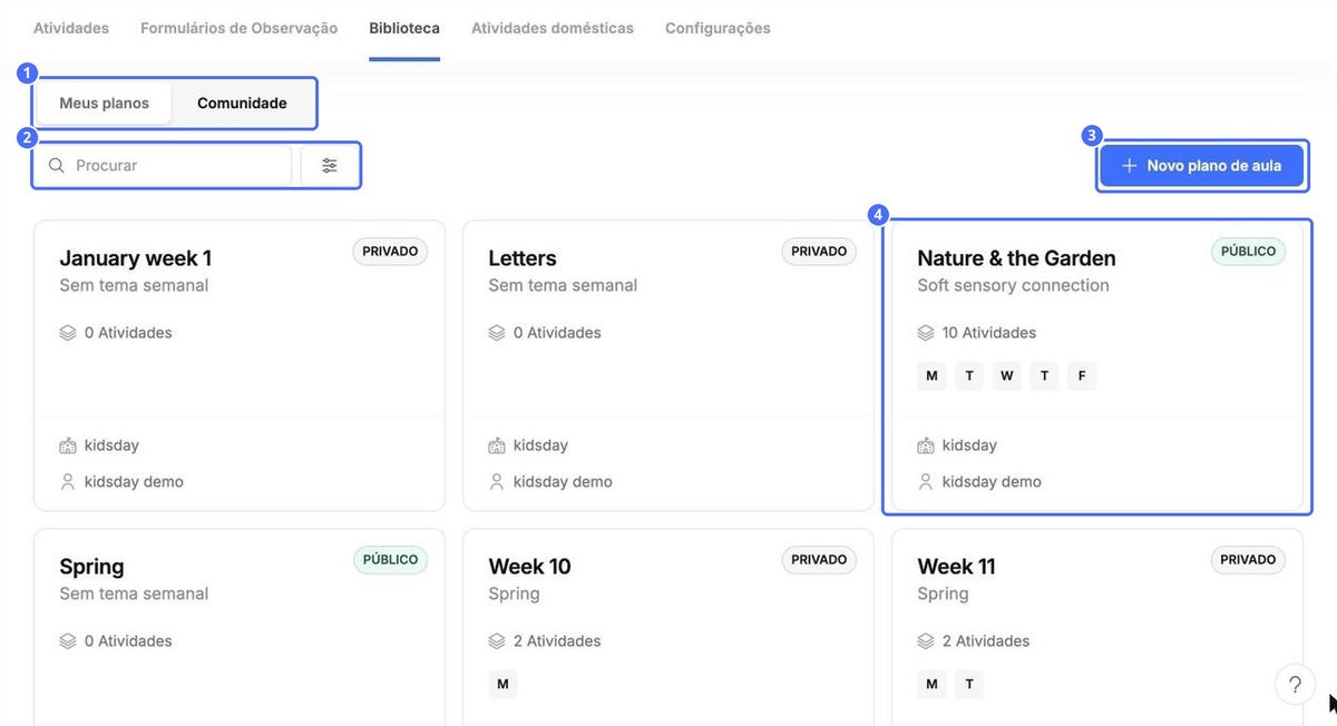 (1) Meus planos e Comunidade, (2) pesquisa e filtro, (3) Novo plano de aula, (4) o cartão de um plano