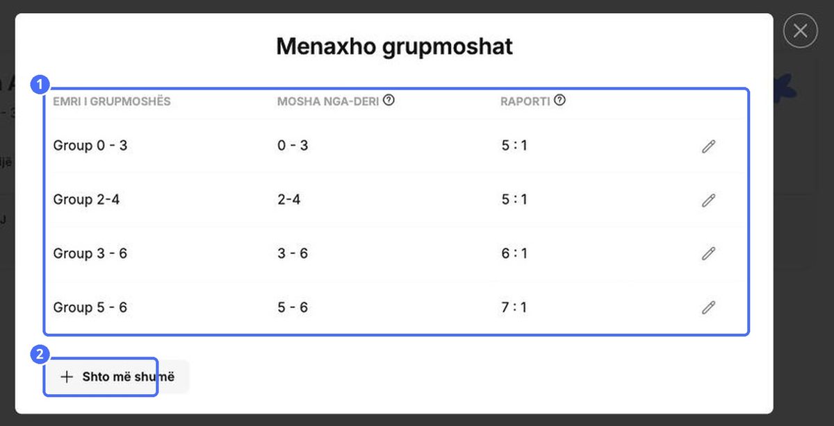 (1) Emri, diapazoni i moshës dhe raporti staf-fëmijë i secilës grupmoshë, (2) Shto më shumë