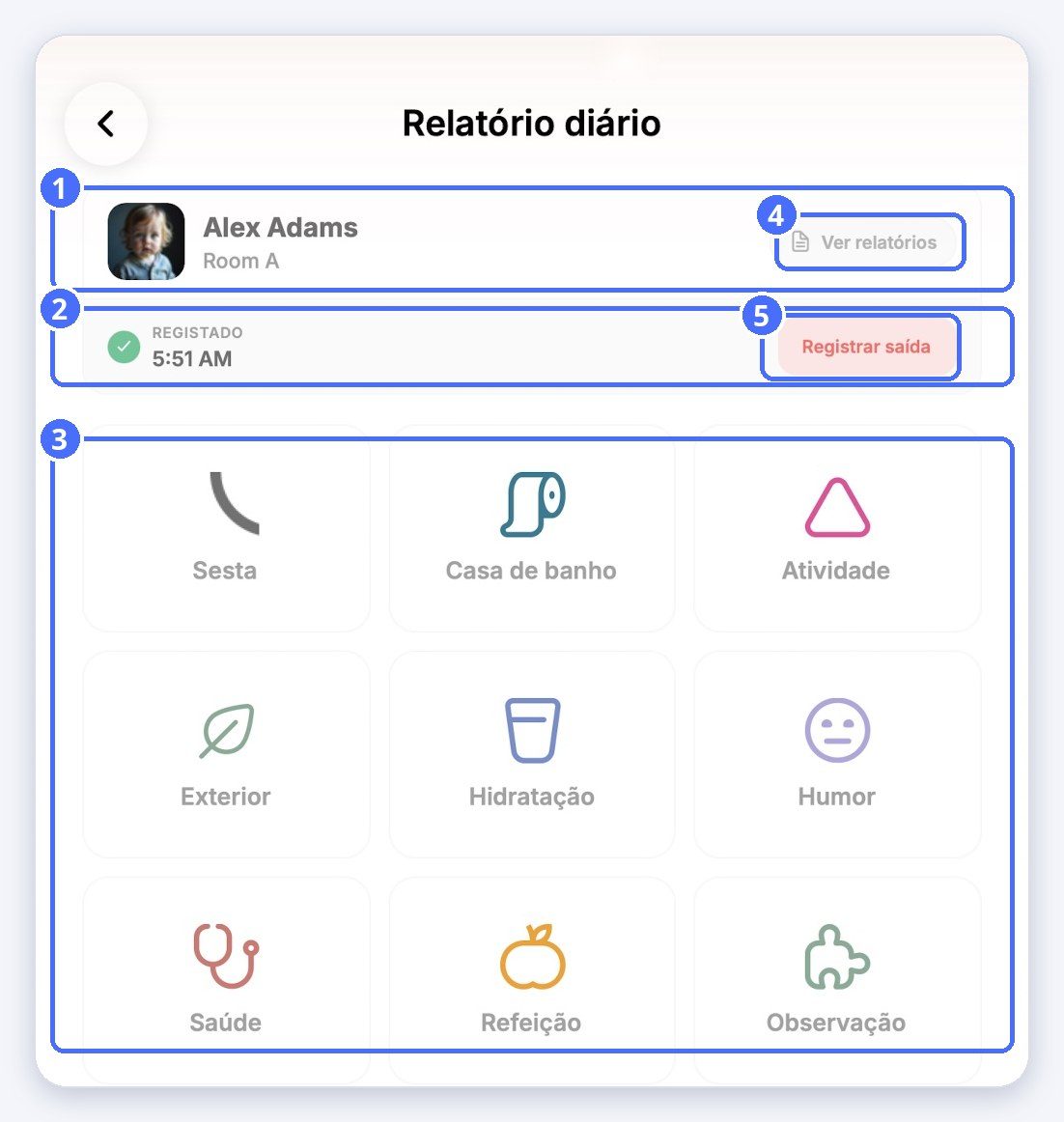(1) A criança e a sala, (2) horário de entrada, (3) tipos de relatório, (4) Ver relatórios, (5) Registrar saída