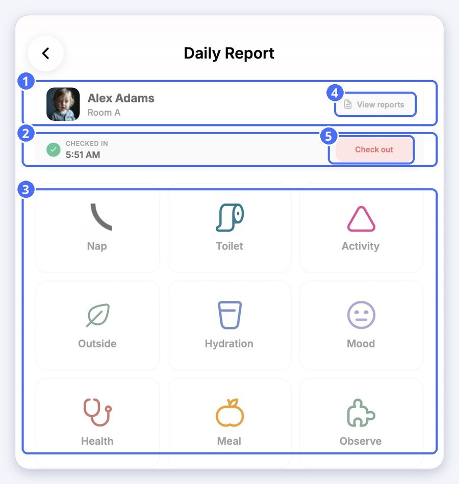 (1) The child and room, (2) check-in time, (3) report types, (4) View reports, (5) Check out