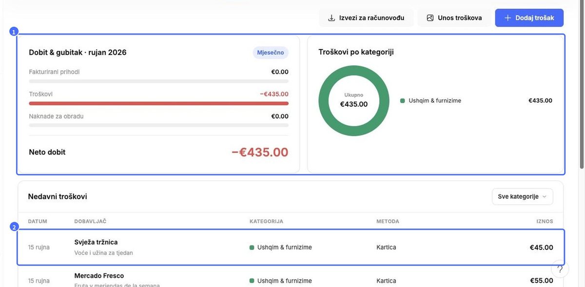 Ažurirana dobit i gubitak