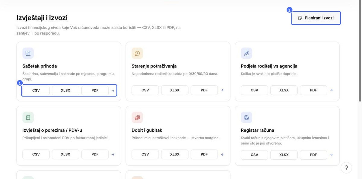 (1) Preuzimanje u formatu CSV, XLSX ili PDF, (2) Planirani izvozi