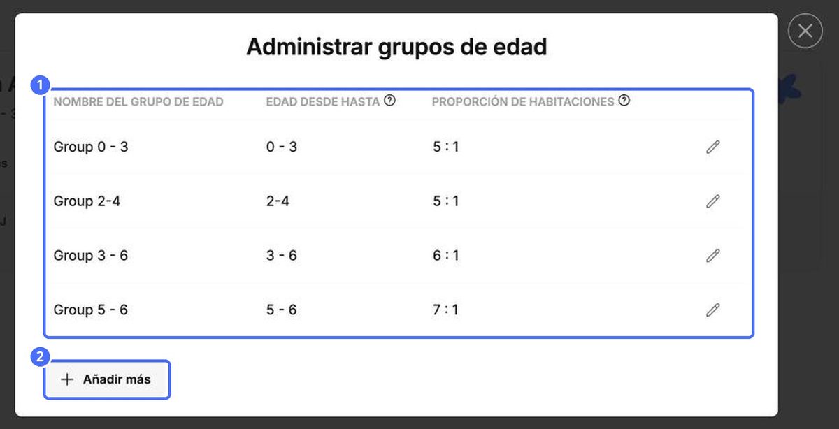 (1) Nombre, rango de edad y proporción de personal por niño de cada grupo de edad, (2) Agregar más