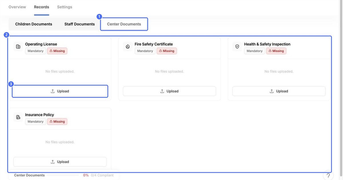 (1) Center Documents, (2) one card per document type, (3) Upload