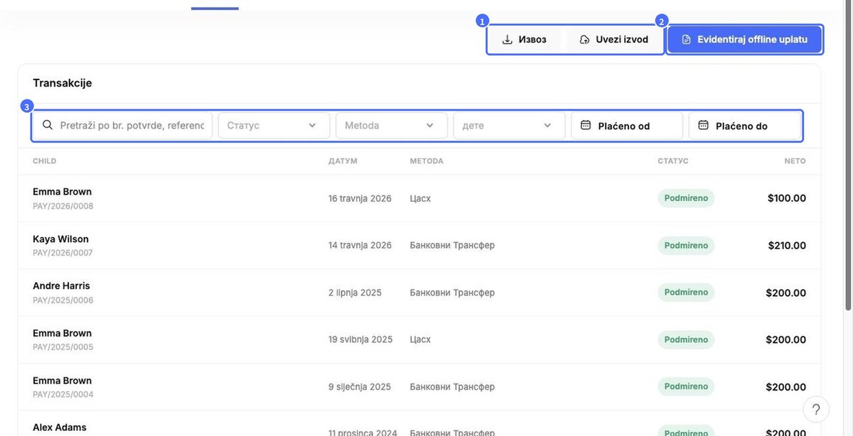 (1) Izvoz i Uvezi izvod, (2) Evidentiraj offline uplatu, (3) filtri